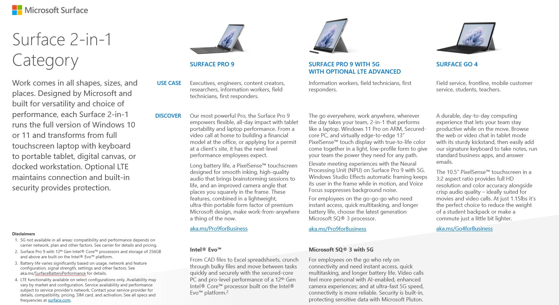 Product flyer